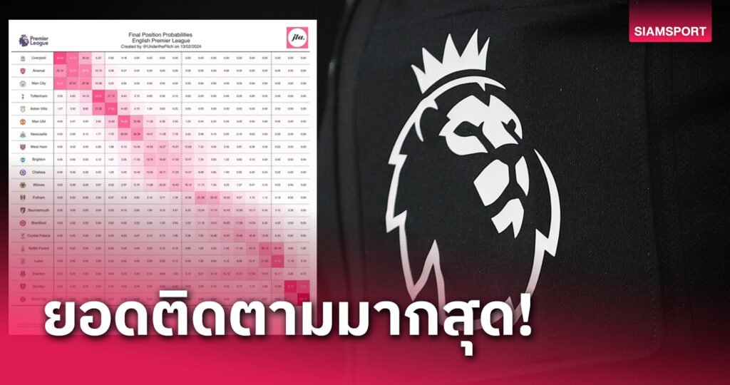 ลำดับของ เบลเยียมโปรลีก