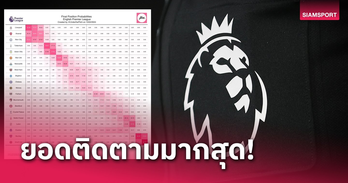 ลำดับของ เบลเยียมโปรลีก