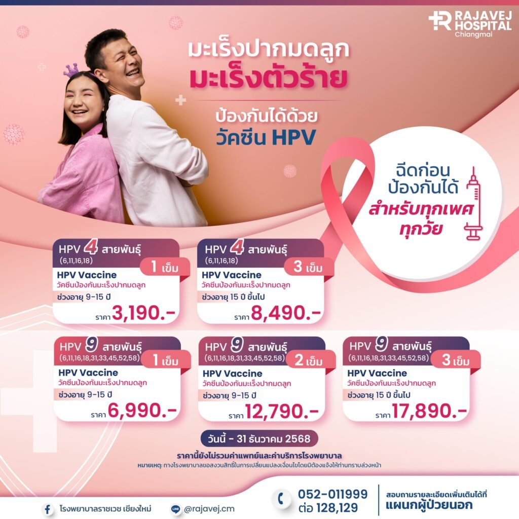 วัคซีน hpv ราคา